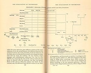 Immagine del venditore per Oral tradition : a study in historical methodology [De la tradition orale, essai de methode historique. English][Oral tradition and historical methodology -- Tradition as a chain of testimonies -- Understanding the testimony -- The testimony as a mirage or reality -- The evaluation of testimonies -- Historical knowledge (Titlies, slogans, didactic formulae, ritual formulae, historical poetry, panegyric poetry, religious poetry, personal poetry, place-names, personal names, Tales concerning general history, tales concerning local history, tales concerning family history, myths, aetiological myths, tales of artistic merit, personal recollections, legal precedents, explanatory commentaries, occasional comments) -- The interpretation of history venduto da Joseph Valles - Books