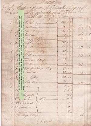 Documento a doppio foglio, dimostrazione delle paghe, Tip, lit. La provincia, 1801
