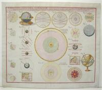 Image du vendeur pour Schematismvs Geographiae Mathematicae, id est, repraesentatio figurarum in quantum ad aliqualem globi terraquei et mapparum intelligentiam in gratiam juventutis erudiendae facere possunt, expositionem ipsarum tradente mis en vente par Alexandre Antique Prints, Maps & Books