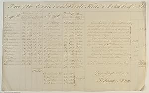 Fine and evocative Contemporary Copy of his official list of the English and French Forces at the...