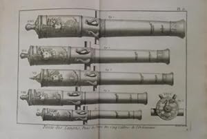 Encyclopédie métodique.