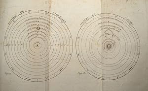 Les usages de la sphère et des globes céleste et terrestre, selon les hypothèses de Ptolémée & de...