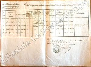 Bild des Verkufers fr P. A. S. / Pice autographe signe // 19e Division Militaire - Dpartement de la Haute-Loire - tat des Engagemens volontaires contracts dans le cour du mois de Mars 1823, ./.Certifi vritable par nous Sous Intendant Mre du / dpartement de la Haute-Loire. / Au Puy le 1er avril 1823. [Sign] Tixier Olivier. / zum Verkauf von Jean-Paul TIVILLIER