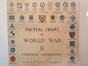 FACTUAL CHART OF WORLD WAR II EUROPEAN OPERATIIONS