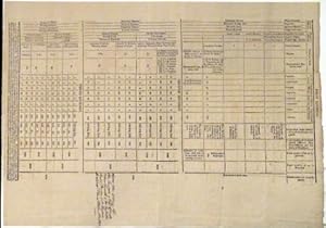 New York State Militia Roster, War of 1812 Era