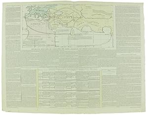 DIE DEN ALTEN BEKANNTE WELT nach Marinus v.Tyrus, hergestellt von Gosslein. Historisch-geographis...