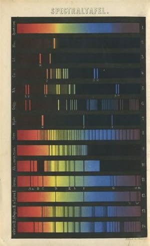 Die Spektralanalyse in ihrer Anwendung auf die Stoffe der Erde und die Natur der Himmelskörper.
