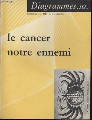 Seller image for Diagramme N 10 - Le cancer notre ennemi. for sale by Le-Livre