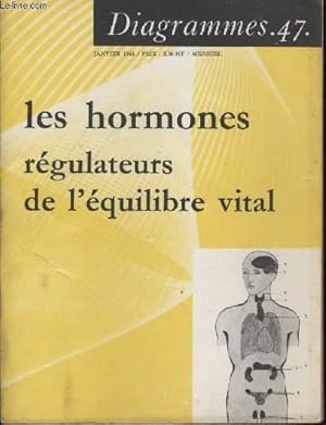 Seller image for Diagramme N 47 - Les hormones rgulateurs de l'quilibre vital. for sale by Le-Livre