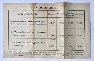 [Wooden shoes, Klompen, Brochure 1917] Brochure over verstrekking van goedkope klompen door het K...