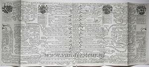 Carte genealogique de la maison de Brandenbourg, avec celle de la maison dAscanie, les different...