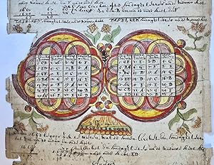 [Manuscript, Maritime 1695] Aantekeningen van Pieter Jansen, d.d. 2 november 1695 betr. Kunst de...