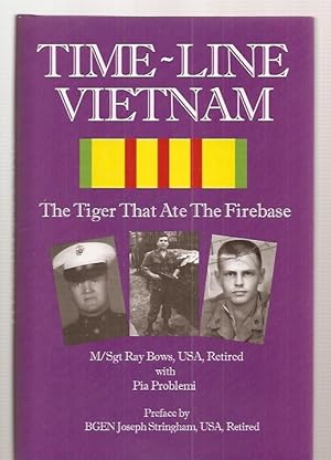 Time-line Vietnam The Tiger That Ate the Firebase