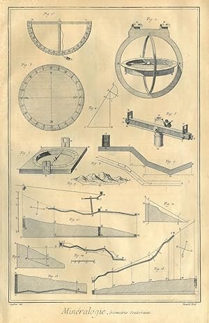 Bild des Verkufers fr BERGBAU. - Bergwerk. "Mineralogie". Querschnitte durch drei Bergwerke, dazu Gertschaften bzw. schematische Darstellungen zur "unterirdischen Geometrie", zu Sonden, zur Arbeit der Bergleute, zu geognostischen Probebohrungen und zur Neuanlage eines Kohlebergwerks. Insgesamt elf Bltter mit Darstellungen, dazu drei Textbltter mit ausfhrlichen Erklrungen in Franzsisch. zum Verkauf von Peter Bierl Buch- & Kunstantiquariat Inh.: Andrea Bierl