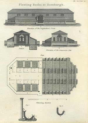 HAMBURG. "Floating baths at Hamburgh". Aufriß, Schnitte und Grundriß, 6 Darst. auf 1 Blatt.