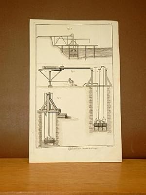 Hydraulique, Machine de Mr. Dupuis. ( Kupferstich von Benard nach Goussier aus der Enzyklopädie v...