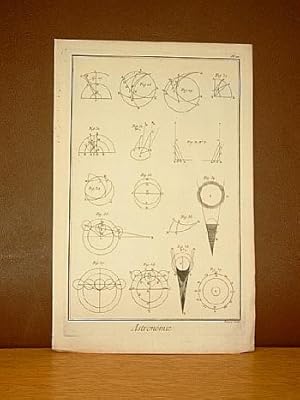 Astronomie, Planche III. ( Kupferstich von Benard aus der Enzyklopädie von Denis Diderot und D'Al...