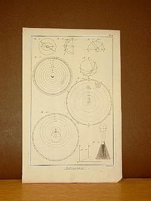 Astronomie, Planche IIII. ( Kupferstich von Benard aus der Enzyklopädie von Denis Diderot und D'A...