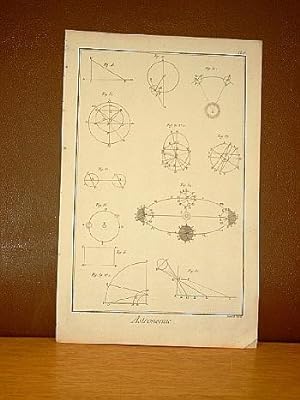 Astronomie, Planche V. ( Kupferstich von Benard aus der Enzyklopädie von Denis Diderot und D'Alem...