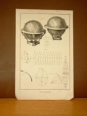 Astronomie, Planche VI. ( Kupferstich von Benard aus der Enzyklopädie von Denis Diderot und D'Ale...
