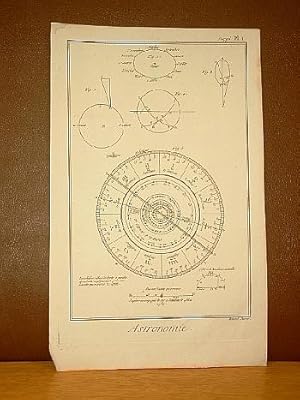 Astronomie, Suppl. Planche I. ( Kupferstich von Benard aus der Enzyklopädie von Denis Diderot und...