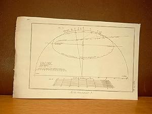 Astronomie, Suppl. Planche 4. ( Kupferstich von Benard aus der Enzyklopädie von Denis Diderot und...