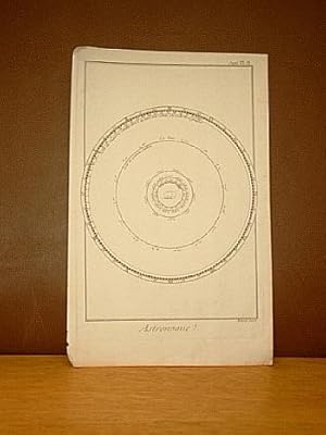 Astronomie, Suppl. Planche 8. ( Kupferstich von Benard aus der Enzyklopädie von Denis Diderot und...