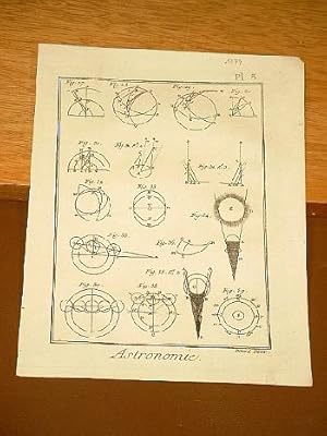 Astronomie, Suppl. Planche 3. ( Kupferstich von Benard aus der Enzyklopädie von Denis Diderot und...