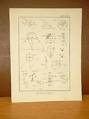 Astronomie, Suppl. Planche 6. ( Kupferstich von Benard aus der Enzyklopädie von Denis Diderot und...