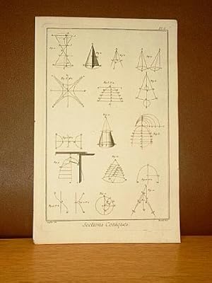 Sections Coniques, Planche I. ( Kupferstich von Benard aus der Enzyklopädie von Denis Diderot und...