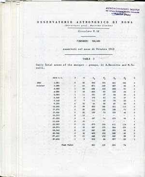 Fenomeni Solari. Daily Total areas of the sunspot-groups. Jahrgang 1962 (unvollständig).