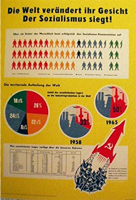 Die Welt verändert ihr Gesicht. Der Sozialismus siegt! Hrsg. vom ZK der SED, Abt. Agit./Prop. in ...