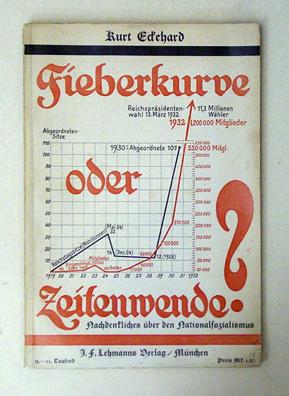 Immagine del venditore per Fieberkurve oder Zeitenwende. Nachdenkliches ber den Nationalsozialismus. venduto da antiquariat peter petrej - Bibliopolium AG