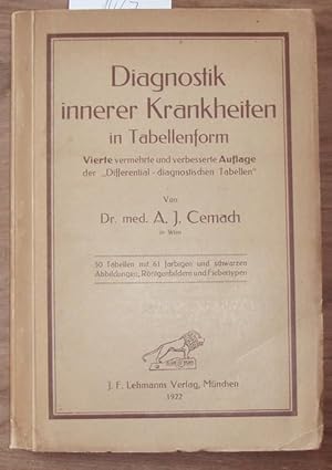 Diagnostik innerer Krankheiten in Tabellenform.