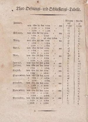 Thor-Oefnungs- und Schliessungs-Tabelle.