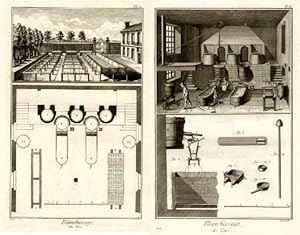 Blanchissage des Cires. 3 Kupferstiche aus Diderot und d`Alembert - Encyclopédie.