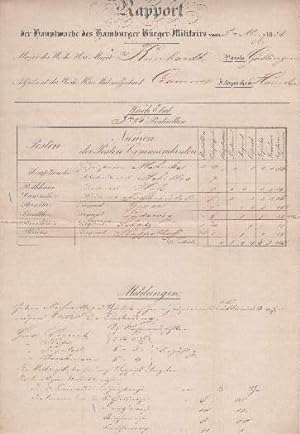 der Hauptwache des Hamburger Bürger Militairs vom 5. März 1858. Handschriftlich ausgefüllter Vord...