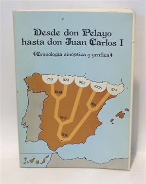 DESDE DON PELAYO HASTA DON JUAN CARLOS I - Cronología Sinóptica y Gráfica