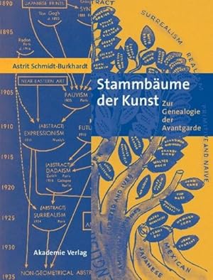 Bild des Verkufers fr Stammbume der Kunst : Zur Genealogie der Avantgarde zum Verkauf von AHA-BUCH GmbH