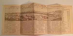 (Panorama) View of the Alps from Bern from the Terrace by the Federal Hall. H: Height above the s...