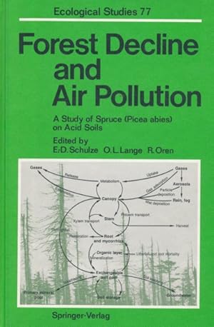 Bild des Verkufers fr Forest Decline and Air Pollution. A Study of Spruce (Picea abies) on Acid Soils. zum Verkauf von ANTIQUARIAT ERDLEN