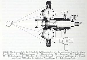 Über ein neues Ophthalmometer (pp.75-95, 12 Abb.).