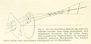 Über Brillenwirkungen (pp.170-188, 9 Fig.).