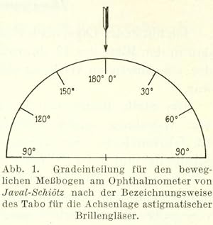 Die richtige Anordnung der Skala am Ophthalmometer von Javal (pp.97-98, 1 Abb.).