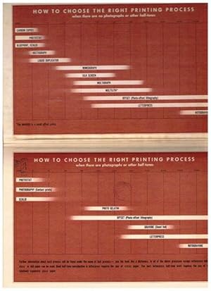 Printing and Promotion Handbook. How to Plan, Produce, and Use Printing, Advertising, and Direct ...