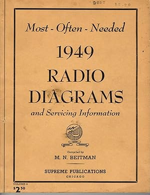 Bild des Verkufers fr Most Often Needed 1949 Radio Diagrams and Servicing Information Volume 9 zum Verkauf von SUNSET BOOKS