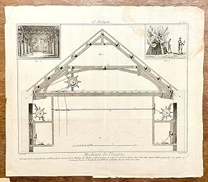 [Antique etching, theatre, fire, 1772] Machines de Théatres ( Machinary of the Opera of Paris), p...