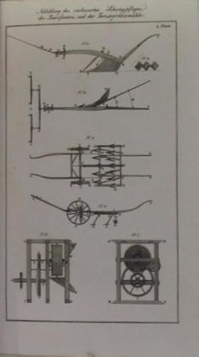 Grundgesetze des Ackerbaues, nebst Bemerkungen über Gartenbau, Obstbaumzucht, Forst-Cultur und Ho...