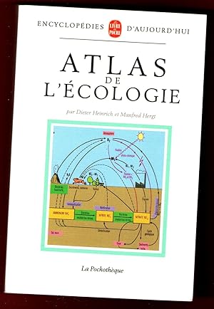 Atlas de L'écologie