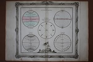 Längengrade, Breitengrade, Klimazonen, handkolorierter Kupferstich mit Schmuckrahmen um 1766, Bla...